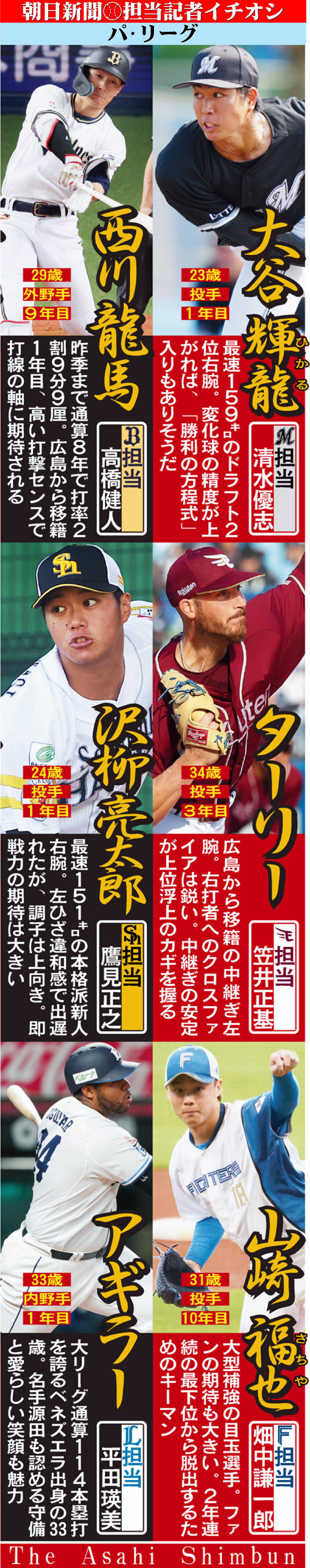朝日イチオシ新戦力パ･リーグ