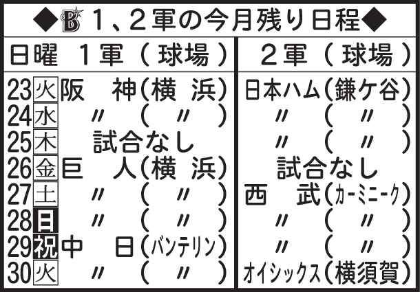 DeNA1、2軍の今月残り日程