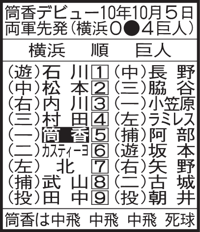 筒香デビュー10年10月5日両軍先発