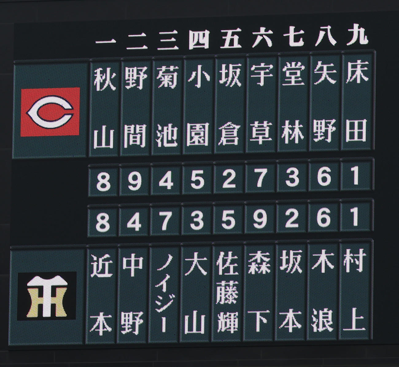 阪神対広島　両チームのスターティングメンバー（撮影・前田充）