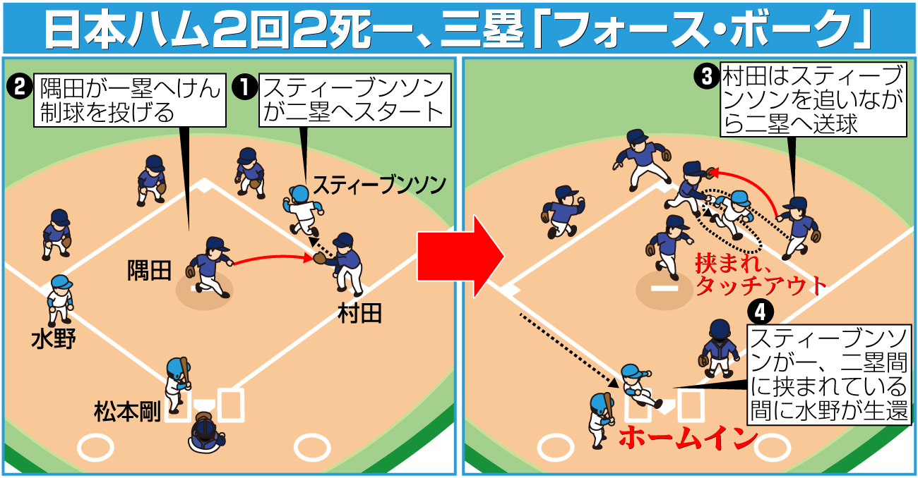 【イラスト】日本ハムの「フォース・ボーク」