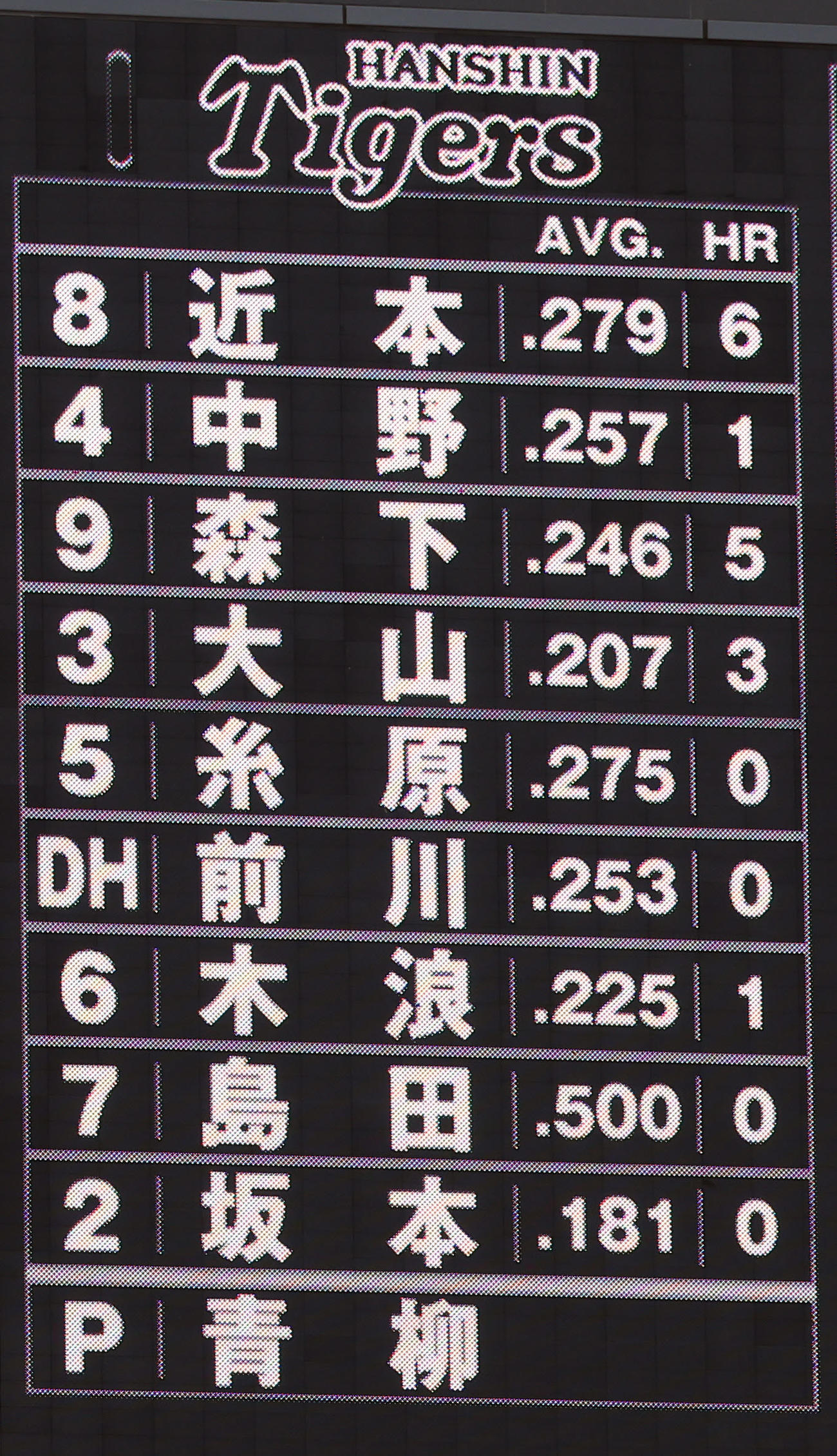 ロッテ対阪神　阪神のスターティングメンバー（撮影・前田充）