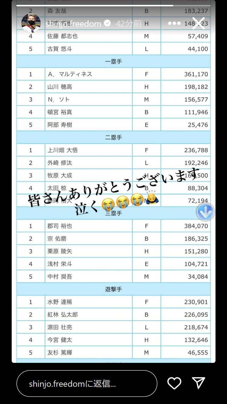 新庄剛志監督のインスタグラムから