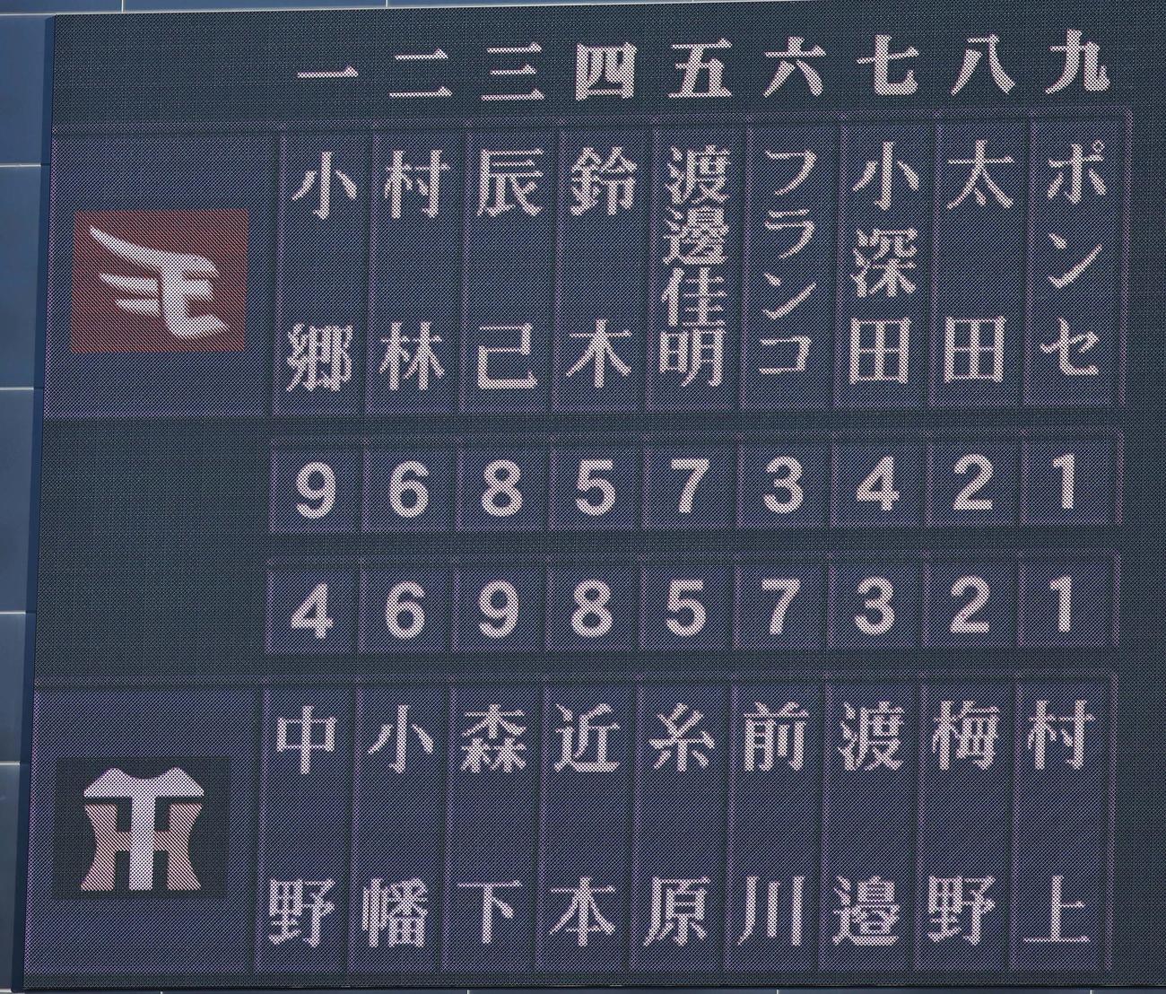 阪神対楽天　スタメン（撮影・上田博志）