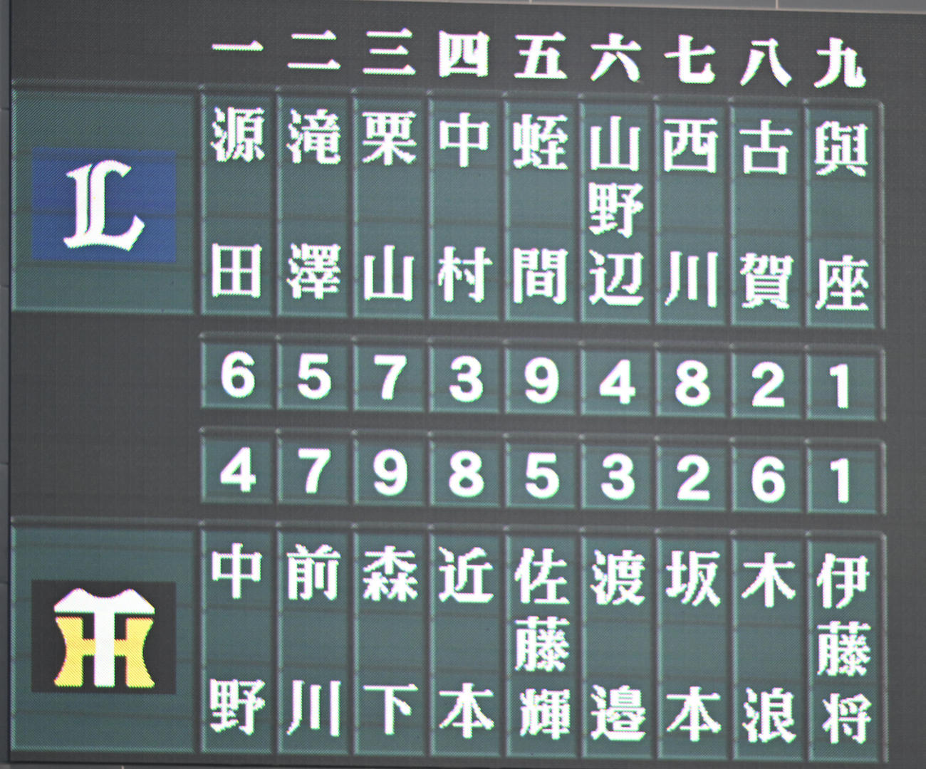 阪神対西武　阪神スタメン（撮影・和賀正仁）