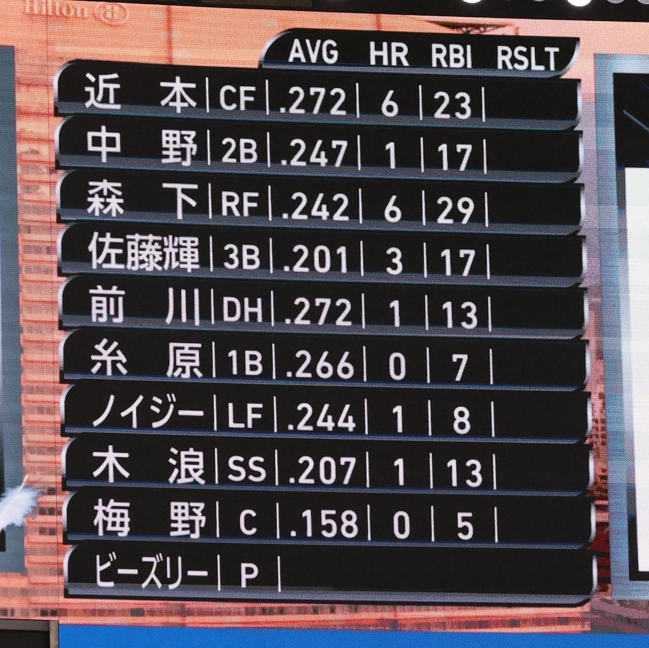 ソフトバンク対阪神　阪神スタメン（撮影・加藤哉）