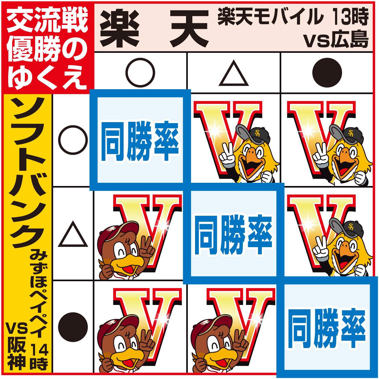 【イラスト】交流戦優勝のゆくえ
