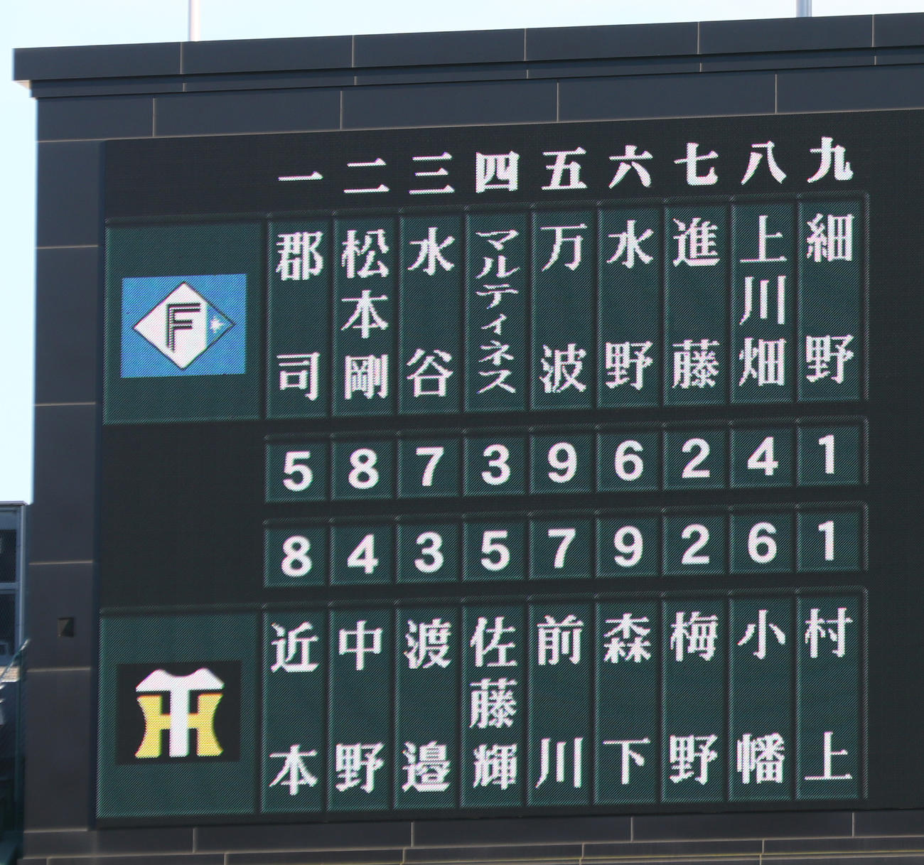 阪神対日本ハム　両チームのスタメン（撮影・上山淳一）