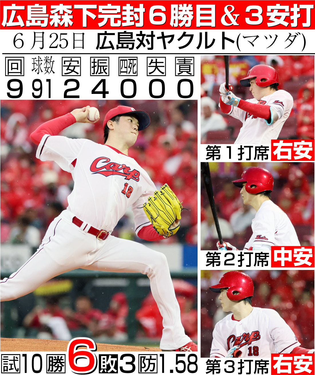 【イラスト】広島森下６勝目＆３安打
