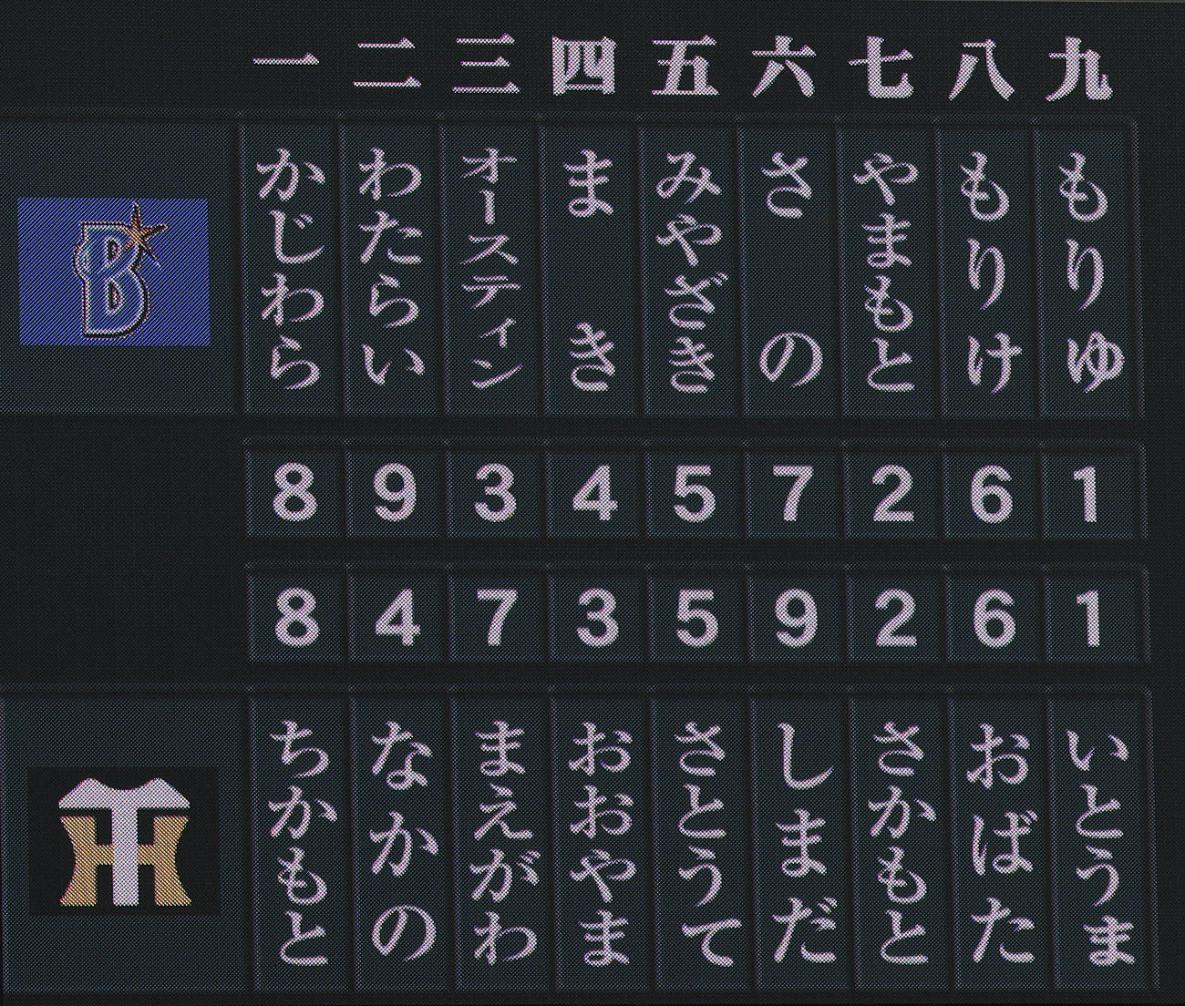 阪神対DeNA　ひらがなとカタカナで表示される両チームのスターティングメンバー（撮影・前田充）