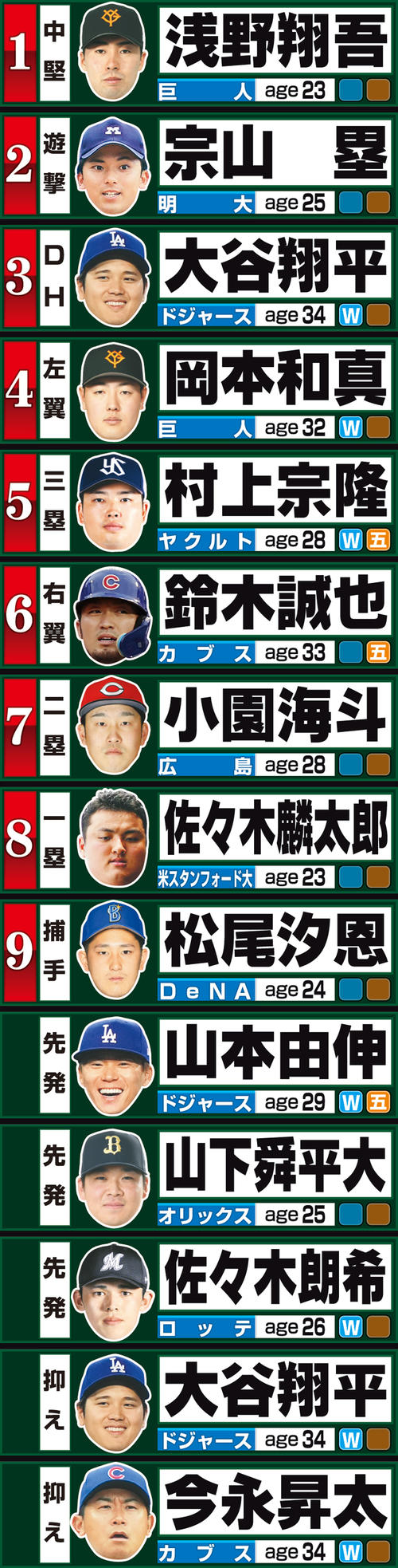 活動歴および当時の関連ビジュアル記録