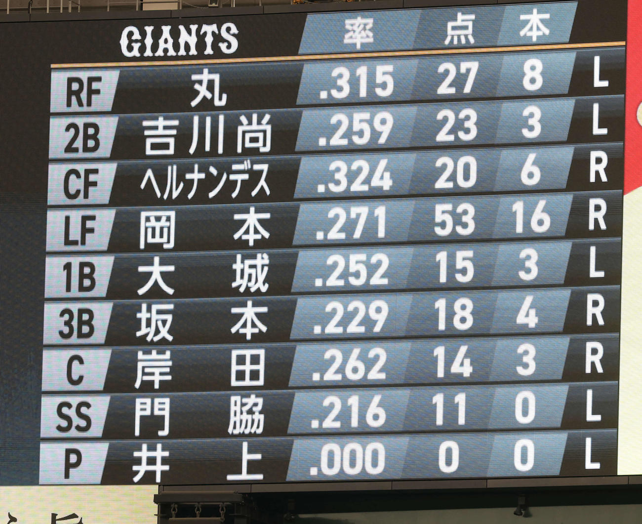 巨人対阪神　巨人の先発メンバー（撮影・浅見桂子）