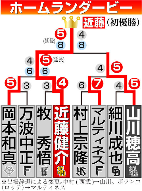 【イラスト】ホームランダー勝ち上がり