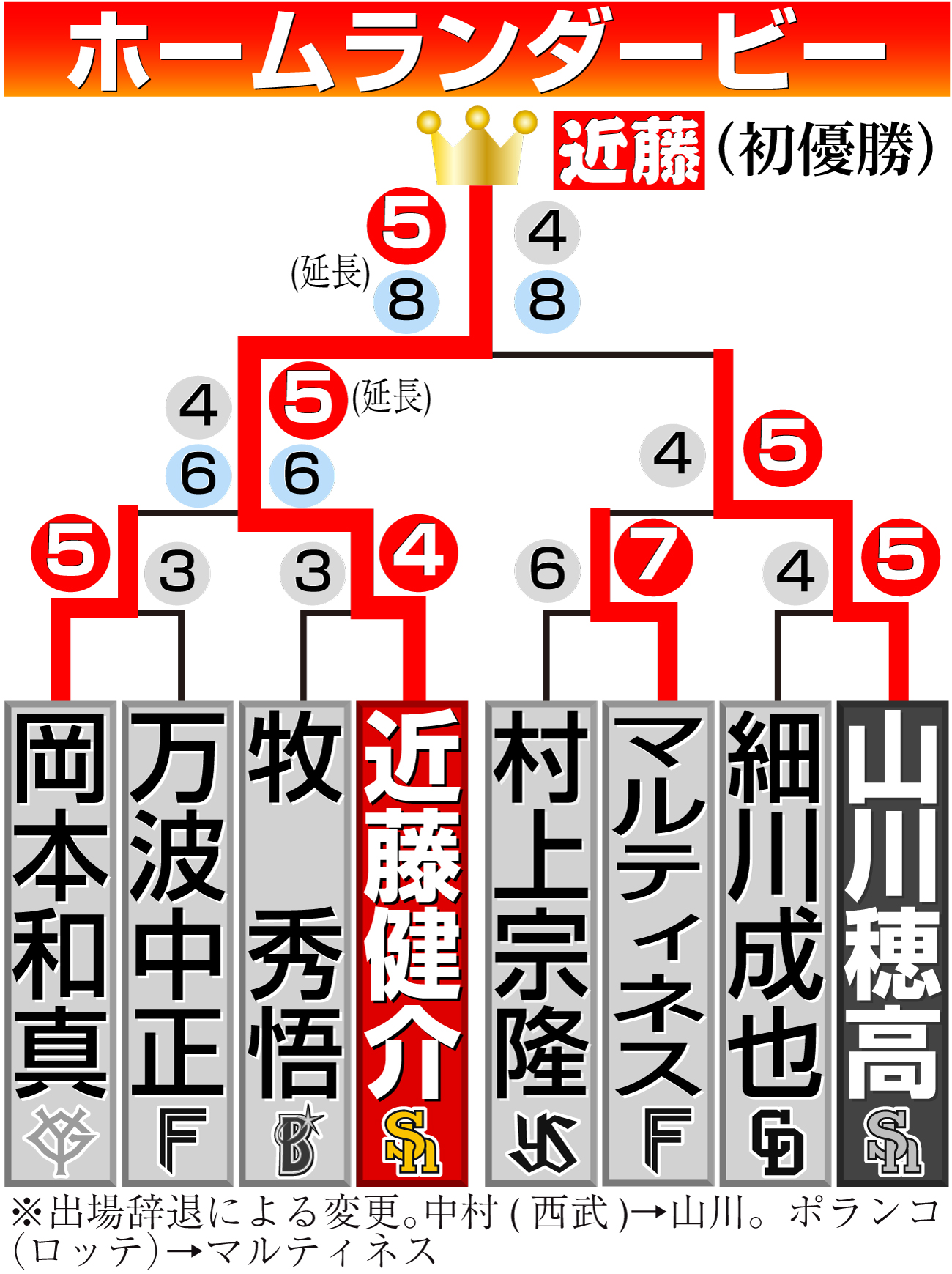 【イラスト】ホームランダー勝ち上がり