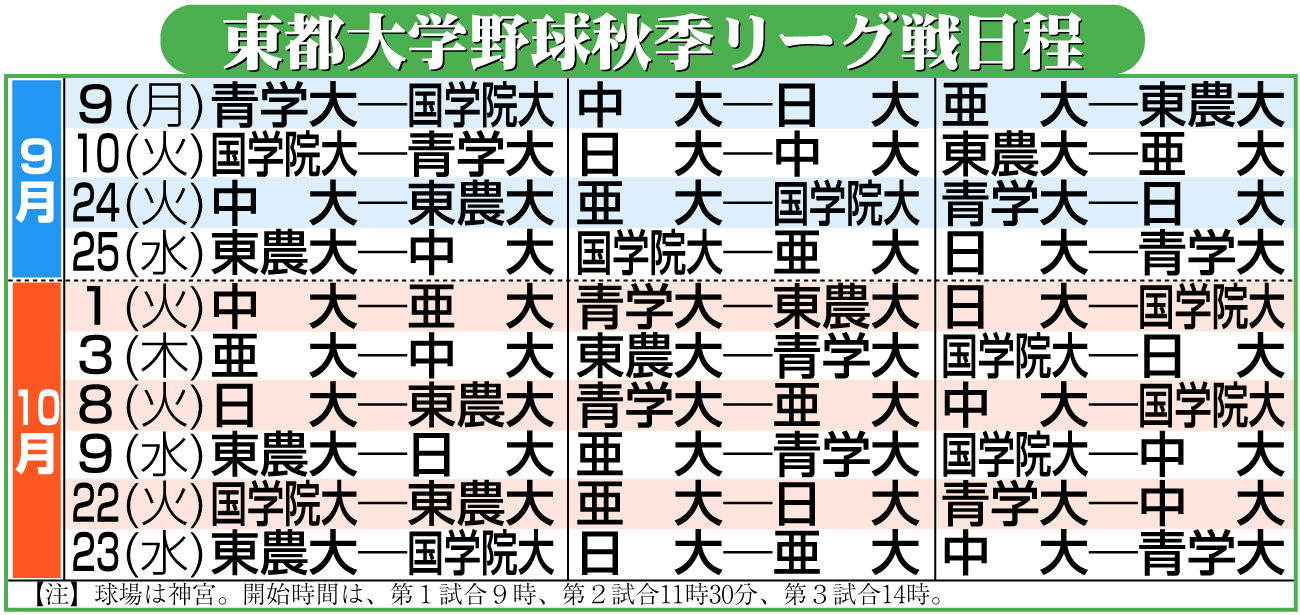 【イラスト】東都大学野球秋季リーグ戦日程