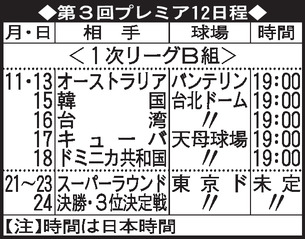 第3回プレミア12日程表
