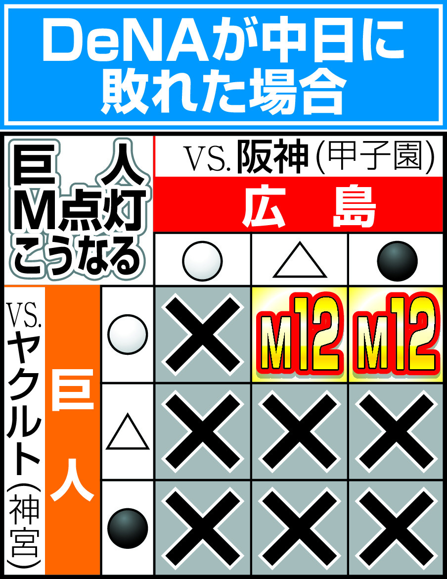 【イラスト】巨人のマジック点灯こうなる