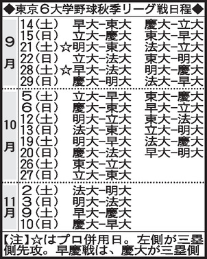 東京６大学野球秋季日程表