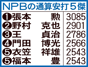 NPBの通算安打5傑