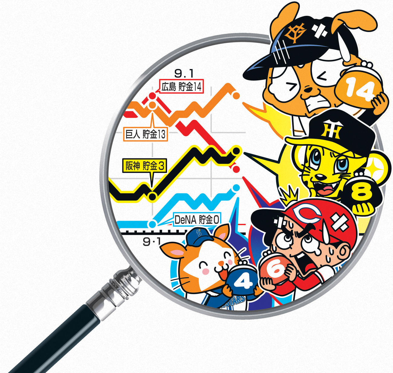 【イラスト】９月以降の上位４球団の貯金推移