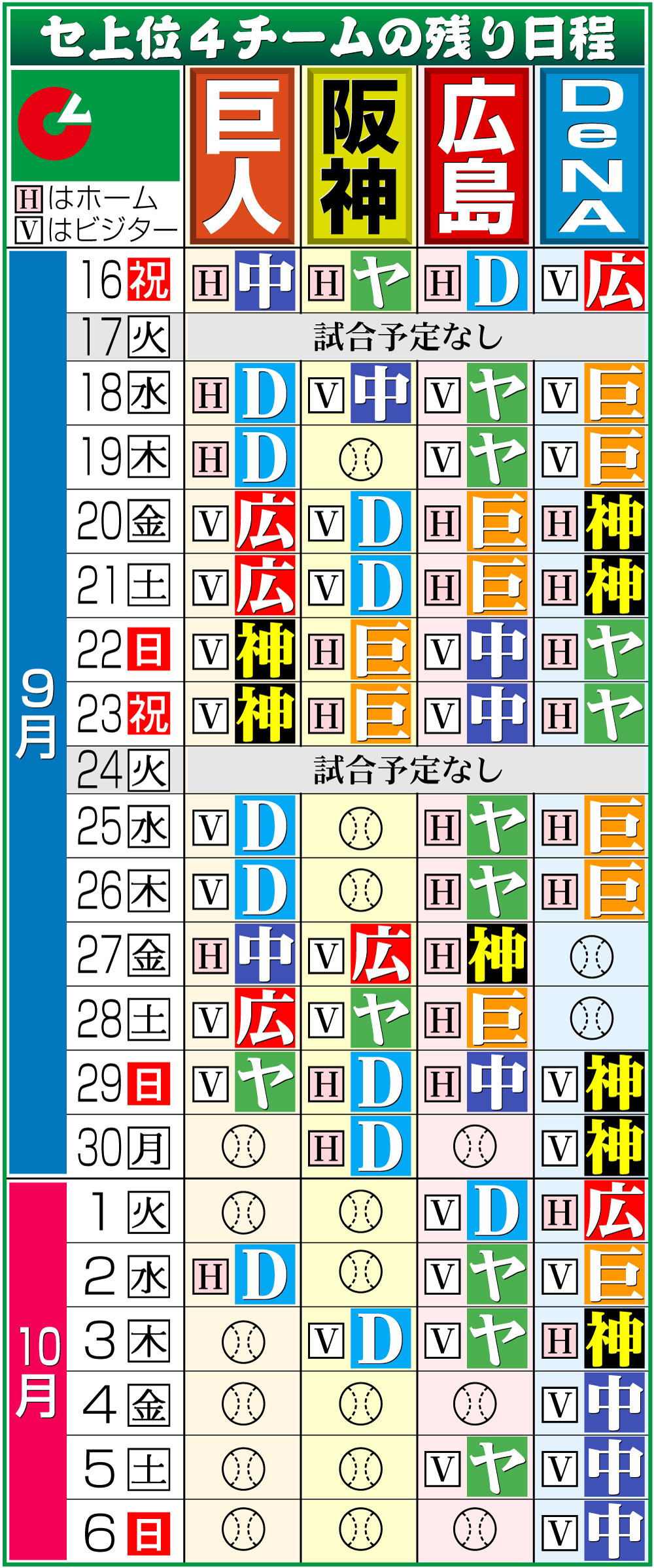 【イラスト】セ・リーグ上位４球団の残り日程