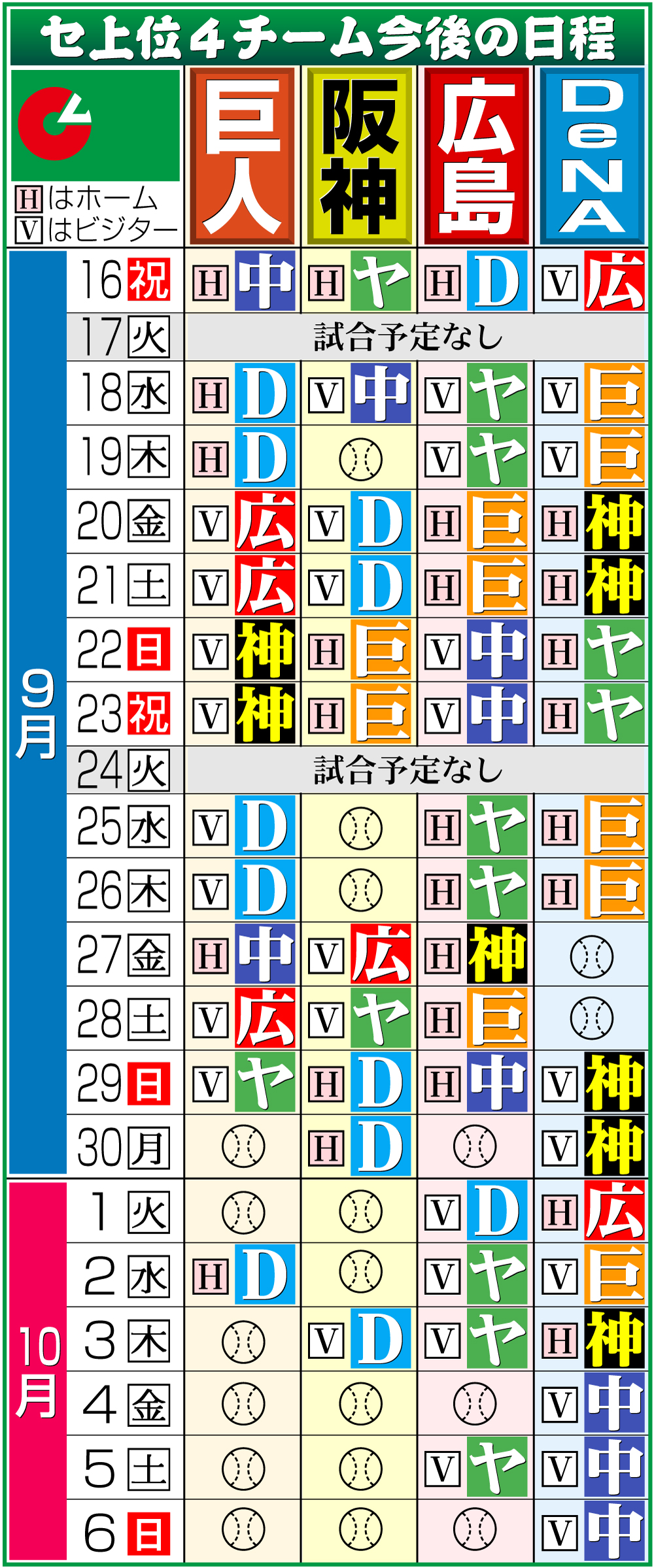 【イラスト】セ・リーグ上位４球団の残り日程