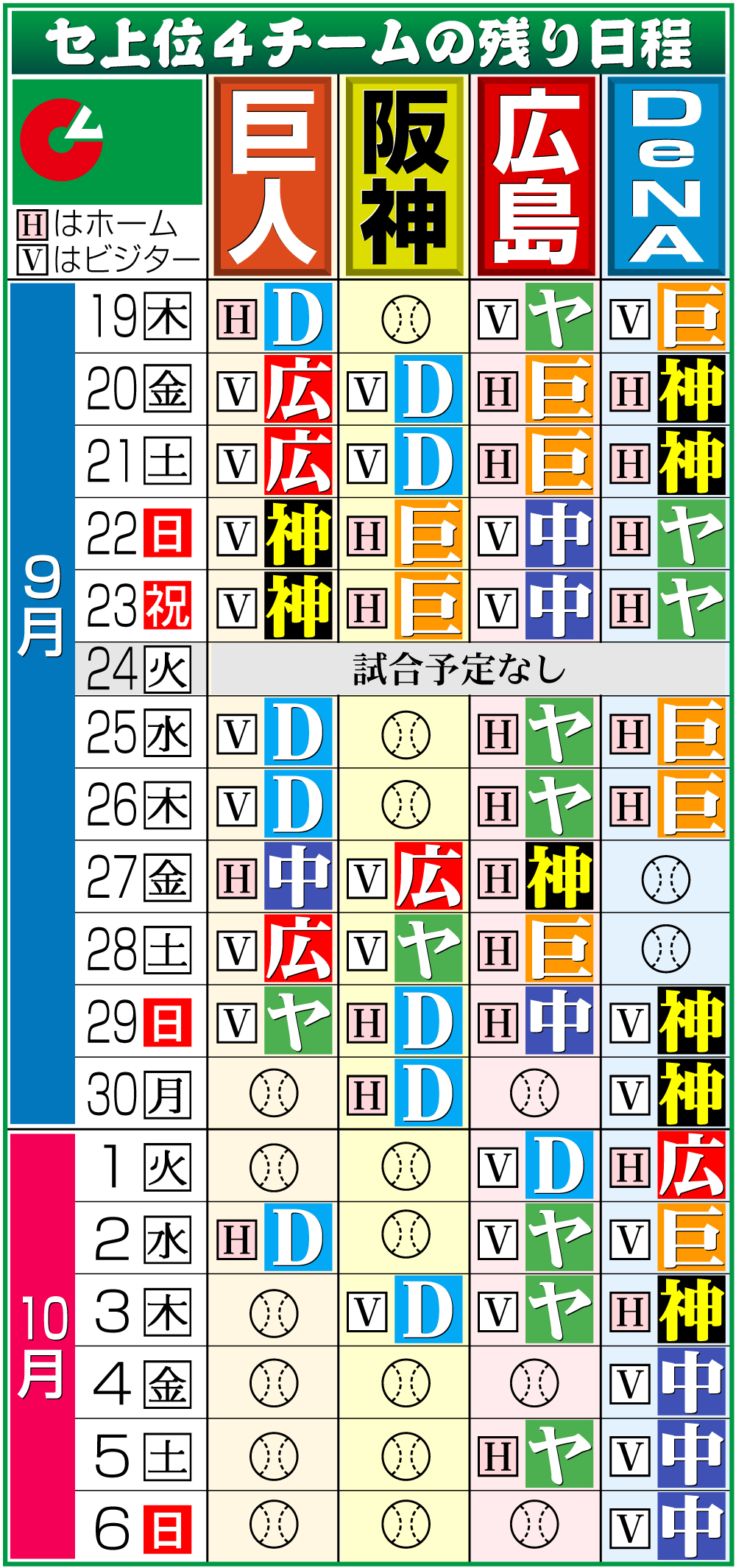 【イラスト】セ・リーグ上位４球団の残り日程