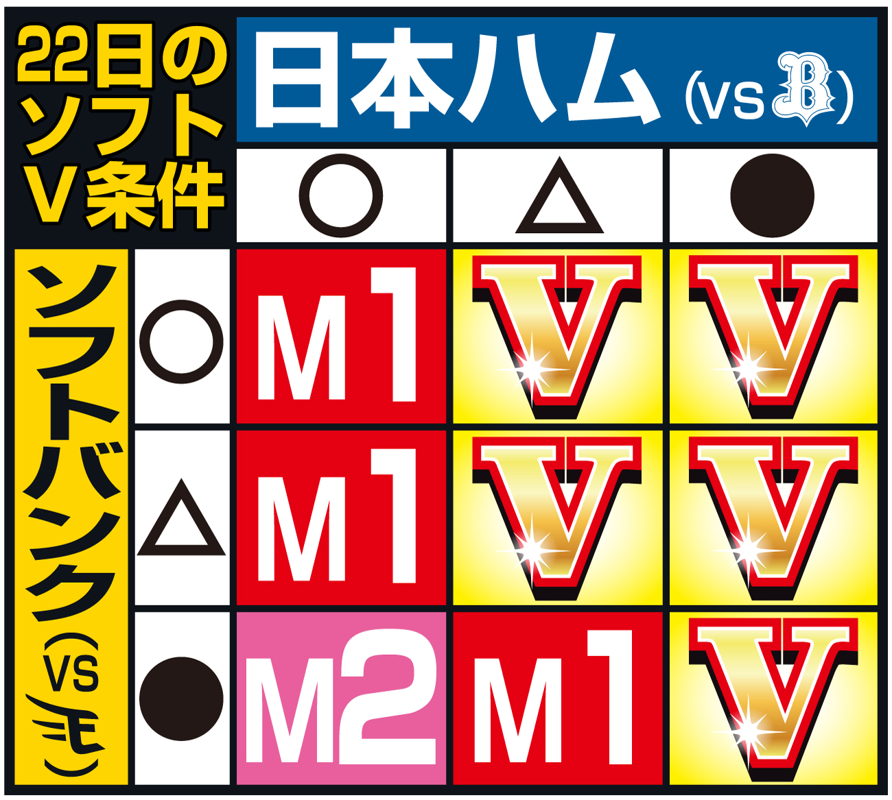 【イラスト】22日のソフトバンク優勝条件