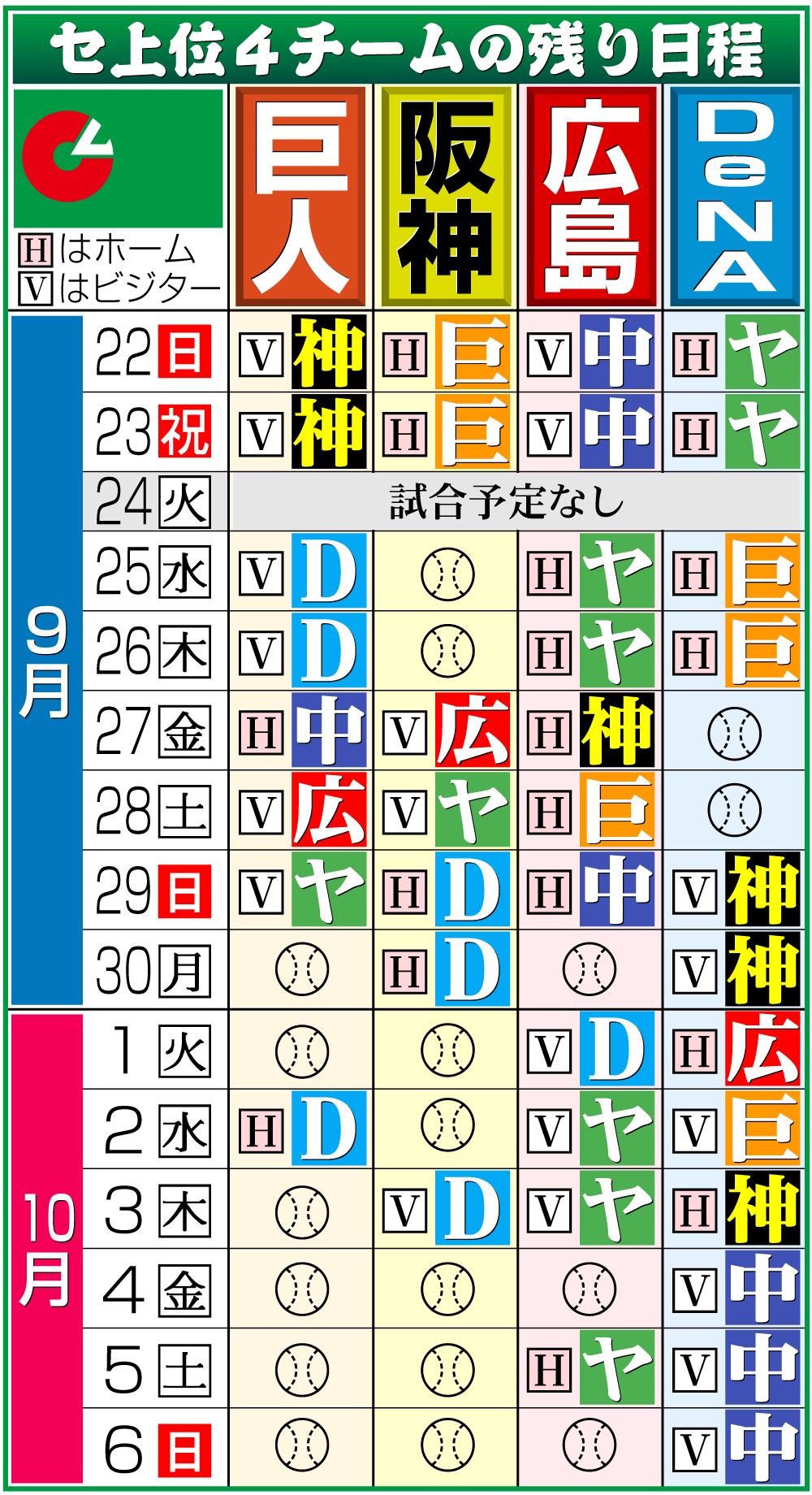【イラスト】セ・リーグ上位４球団の残り日程