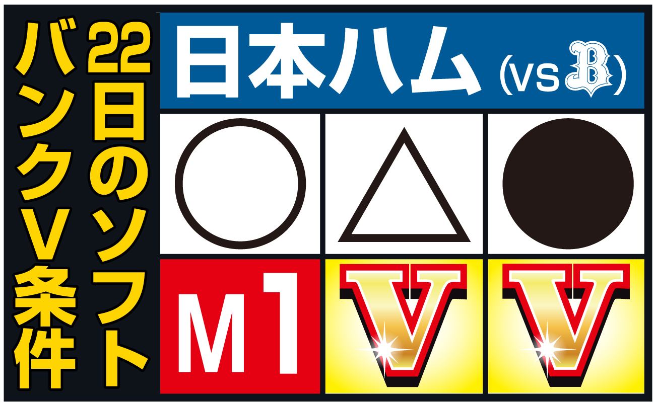 【イラスト】22日のソフトバンクＶ条件