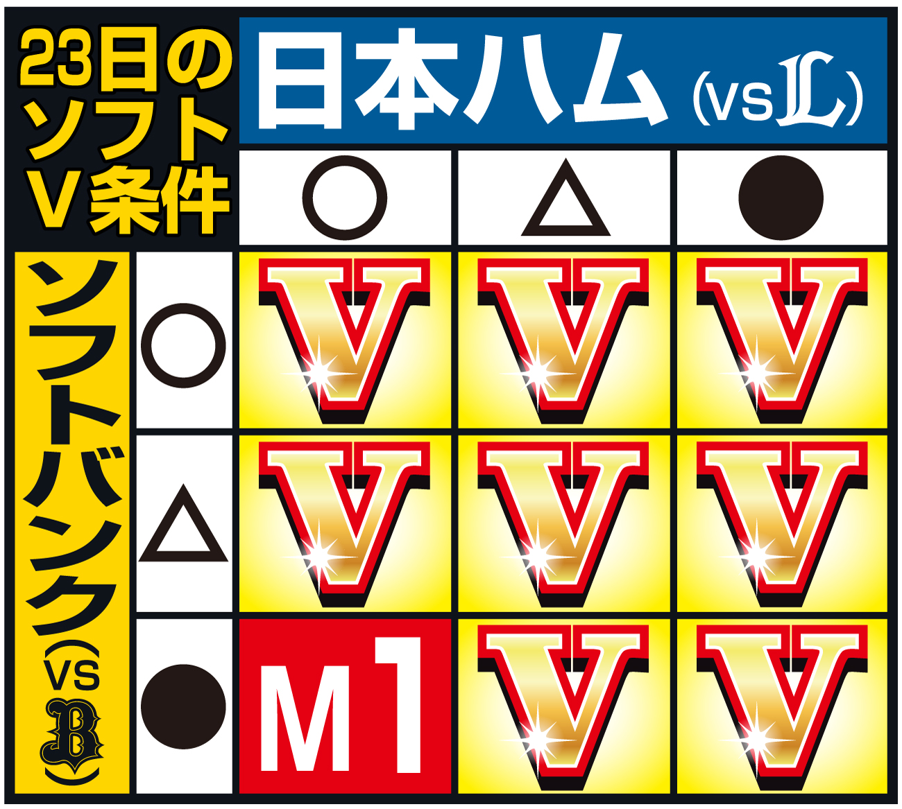 【イラスト】23日のソフトバンクＶ条件
