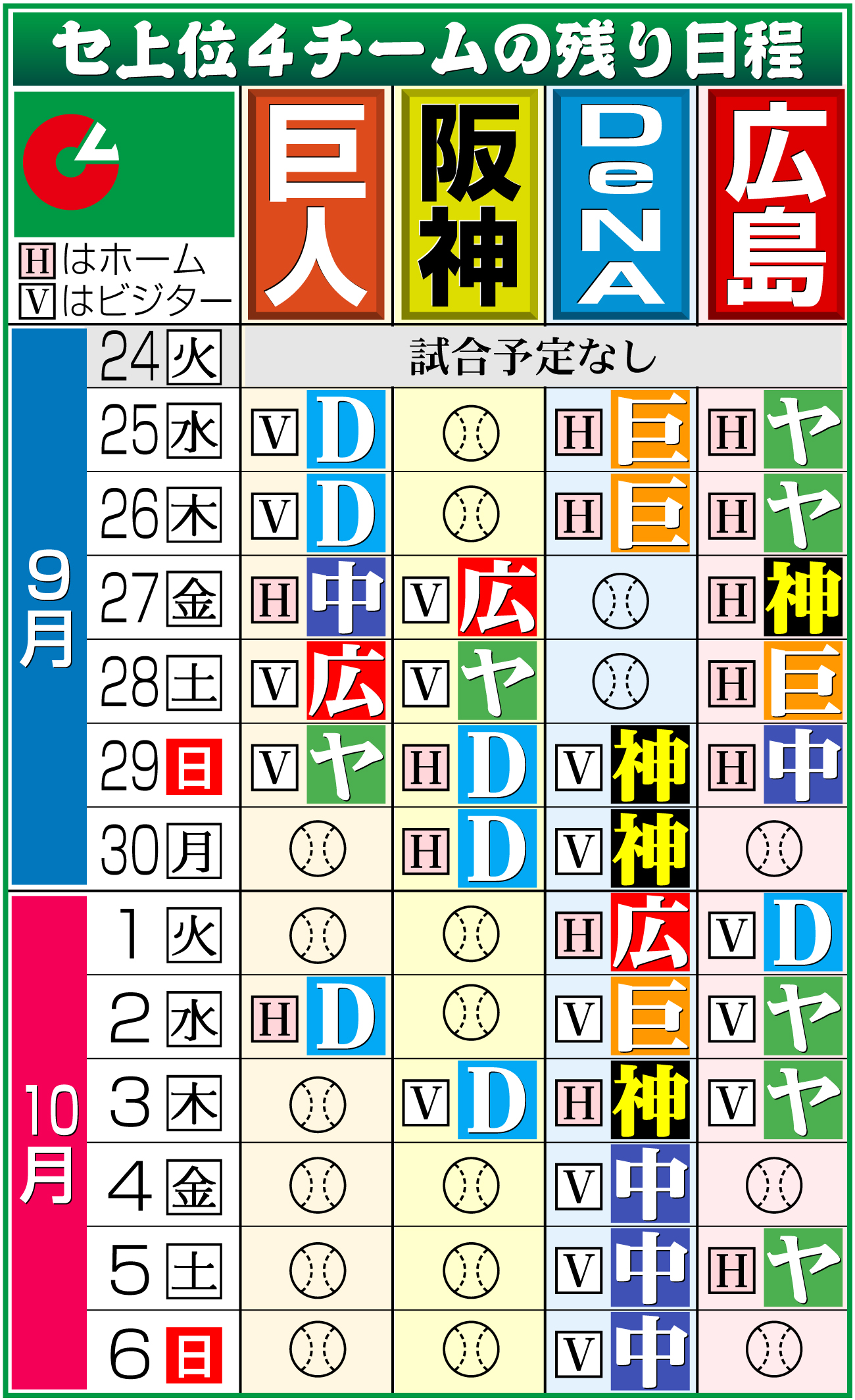 【イラスト】セ・リーグ上位４球団の残り日程