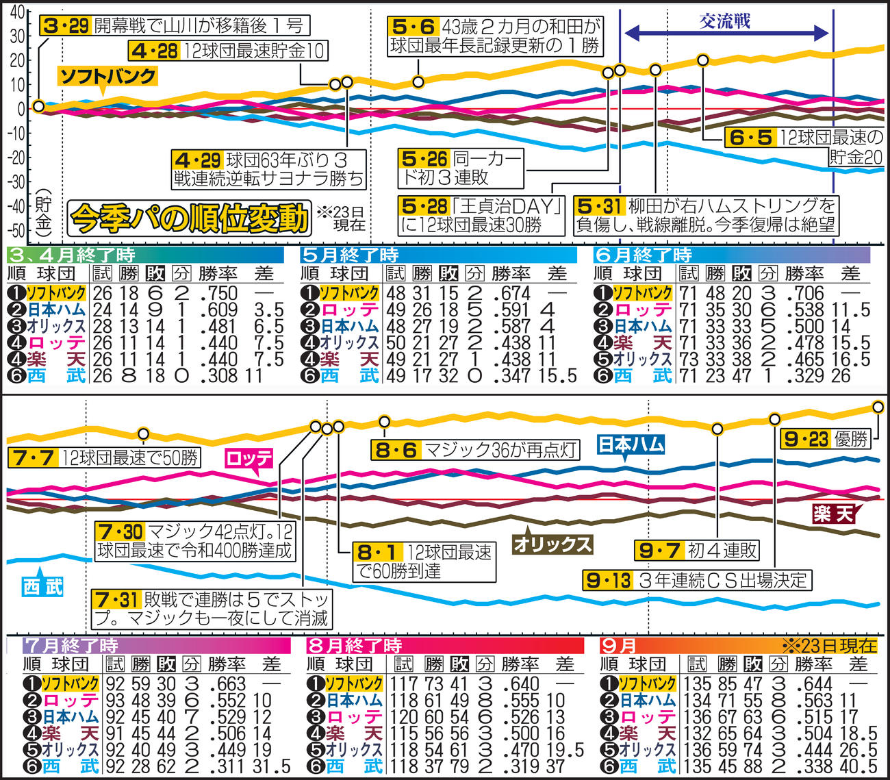 ソフトバンクの足跡