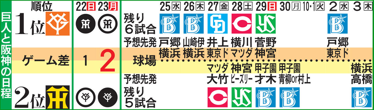 巨人と阪神の日程