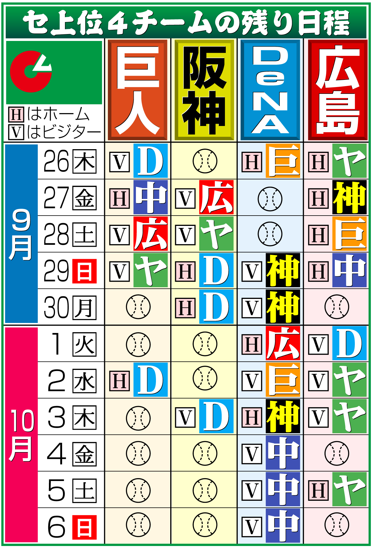 【イラスト】セ・リーグ上位４球団の残り日程