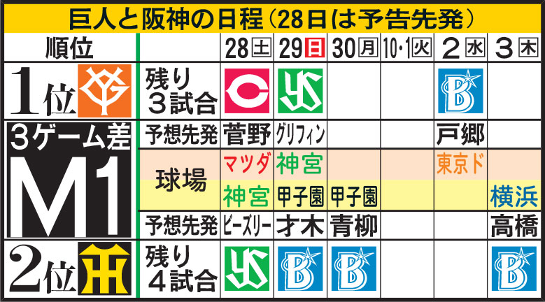 巨人と阪神の日程