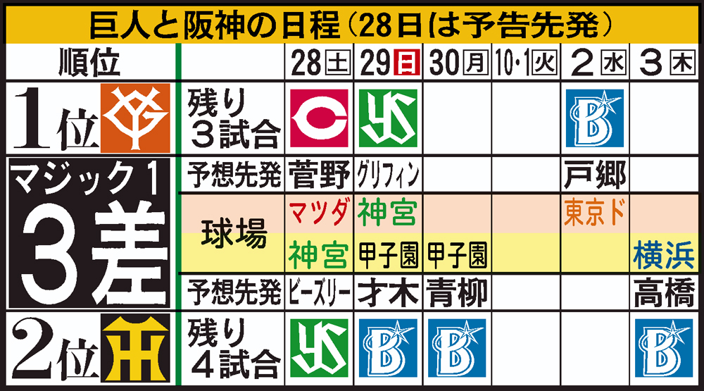 【イラスト】巨人と阪神の日程