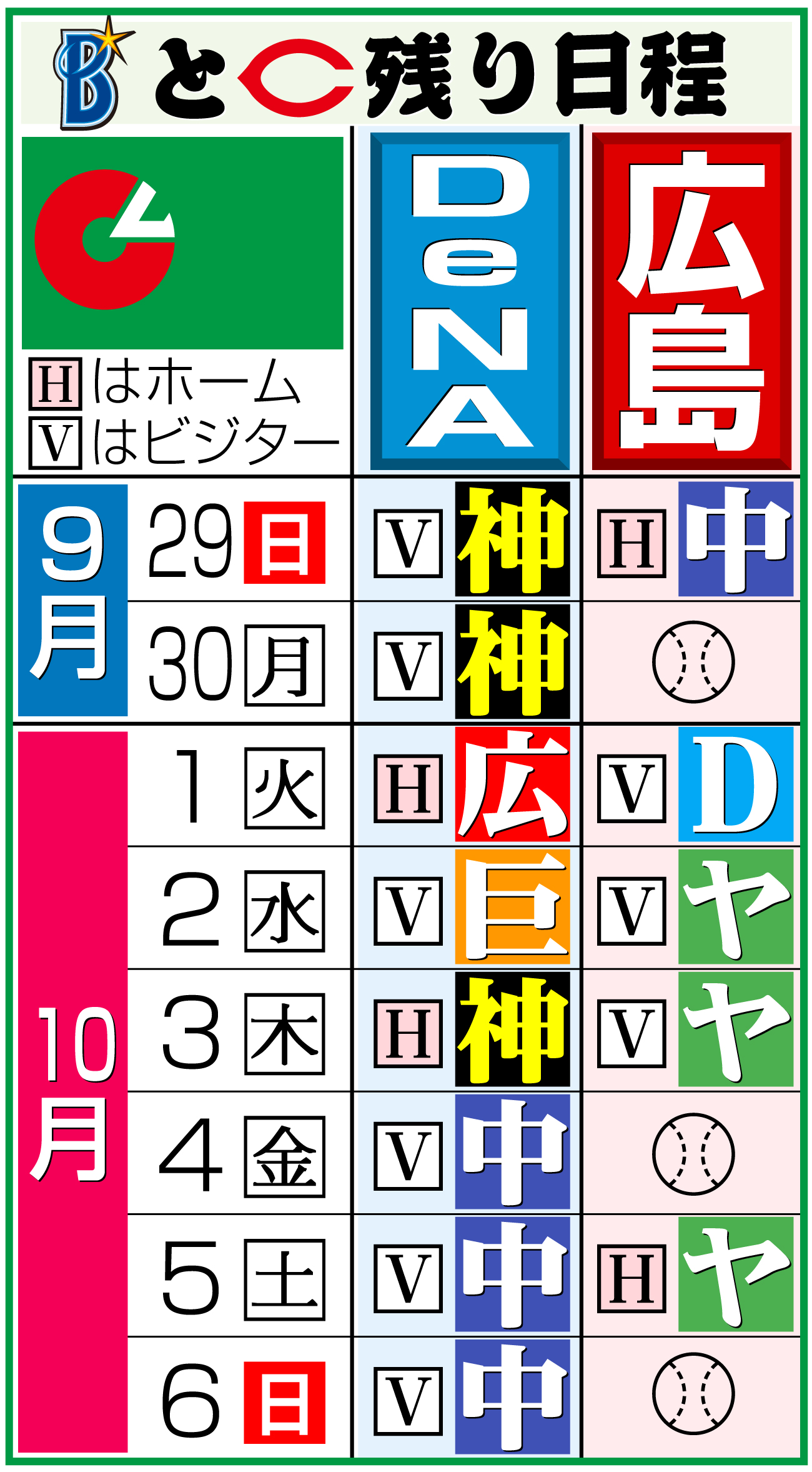 【イラスト】ＤｅＮＡと広島の残り日程
