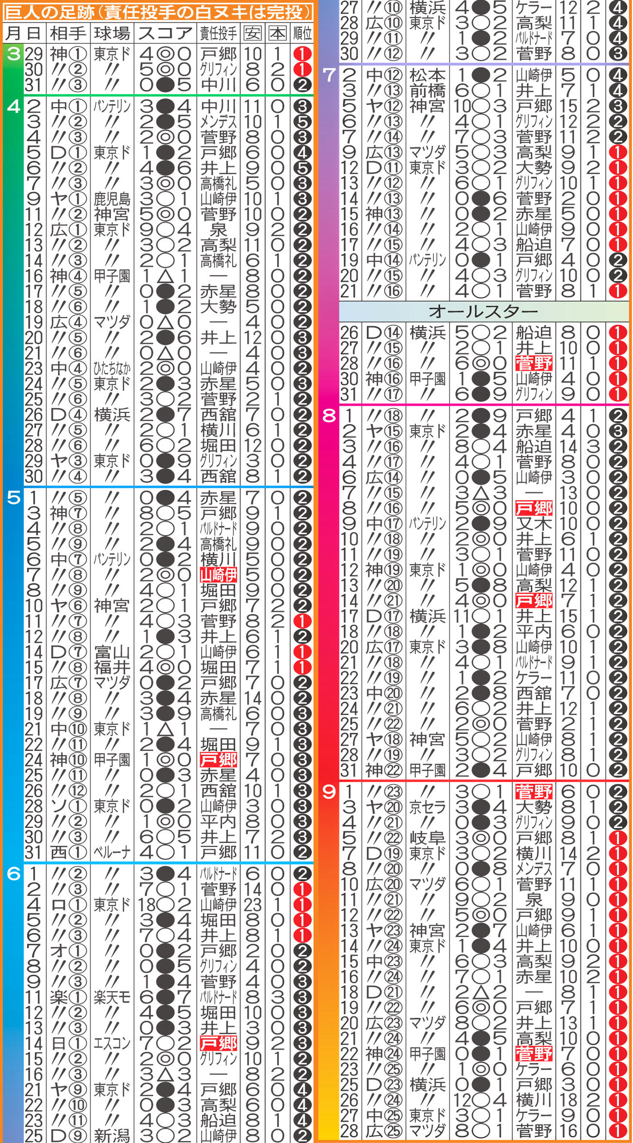 巨人の足跡（責任投手の白ヌキは完投）