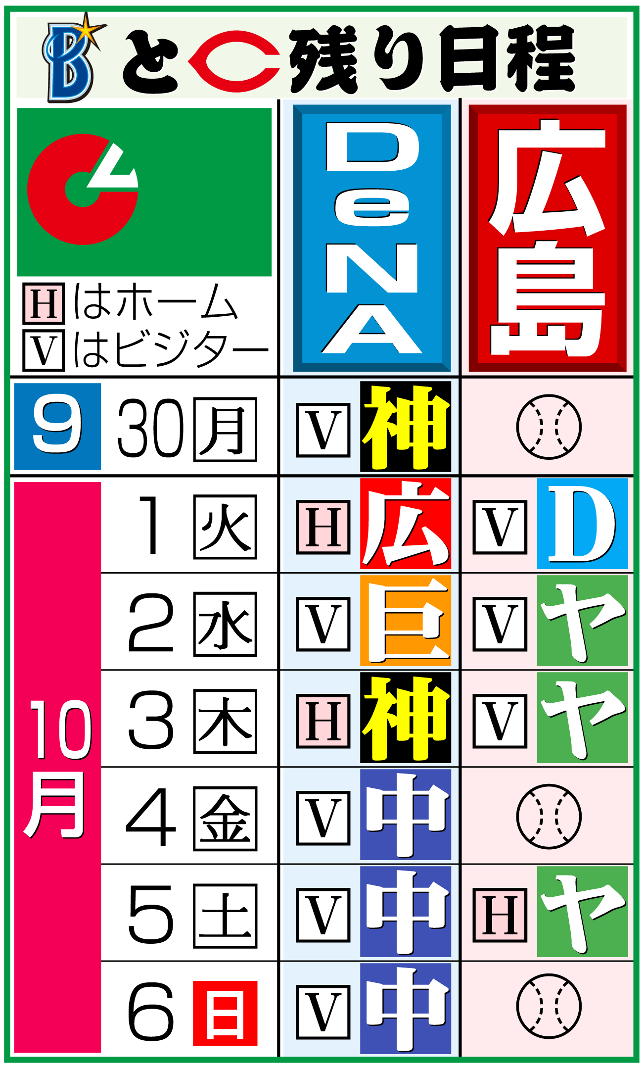 【イラスト】ＤｅＮＡと広島の残り日程