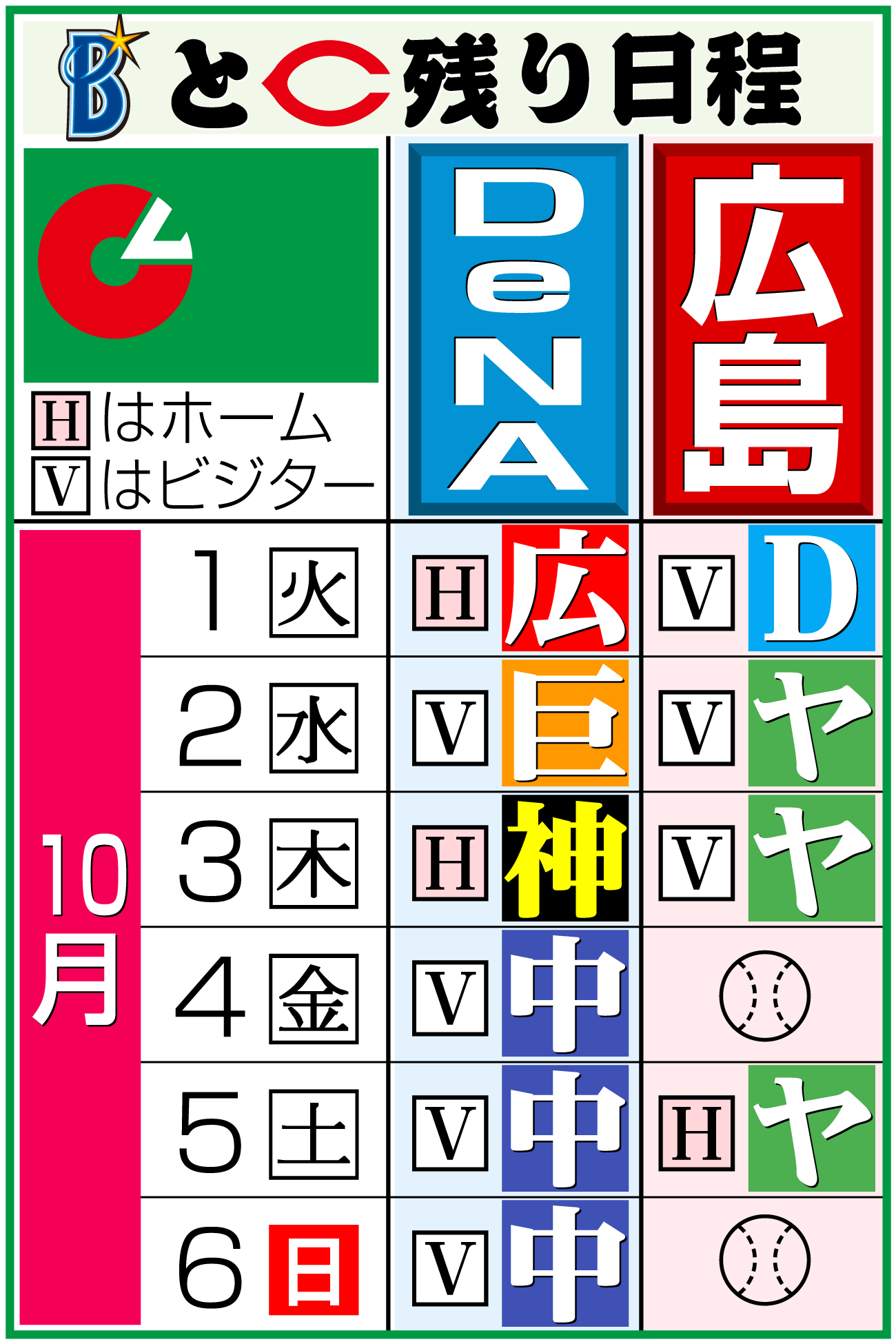 【イラスト】ＤｅＮＡと広島の残り日程