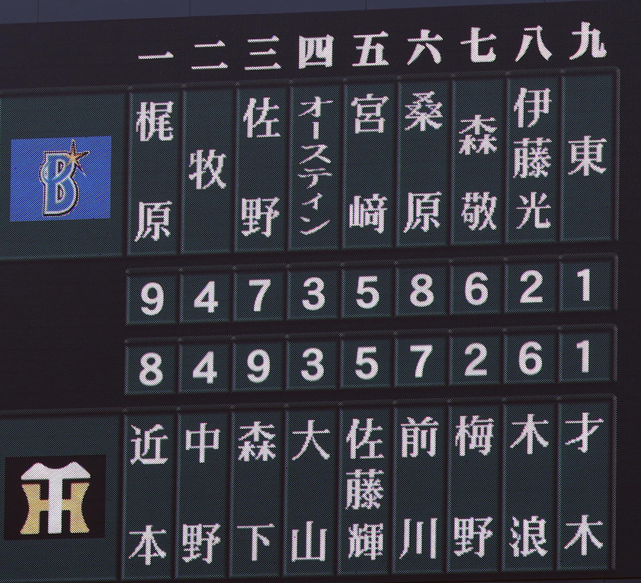 阪神対DeNA　両チームのスターティングメンバー（撮影・前田充）