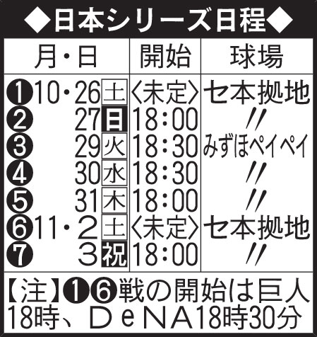 日本シリーズ日程