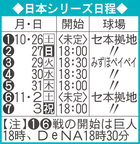日本シリーズ日程