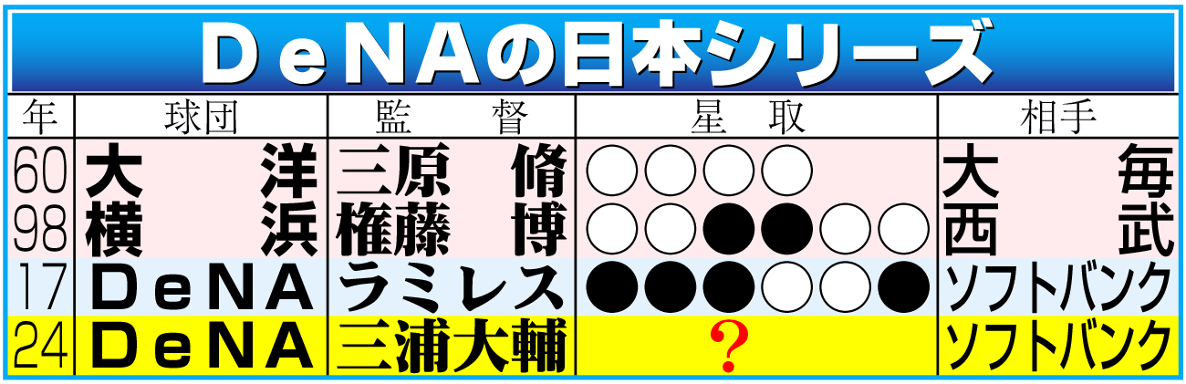 【イラスト】ＤｅＮＡの日本シリーズ