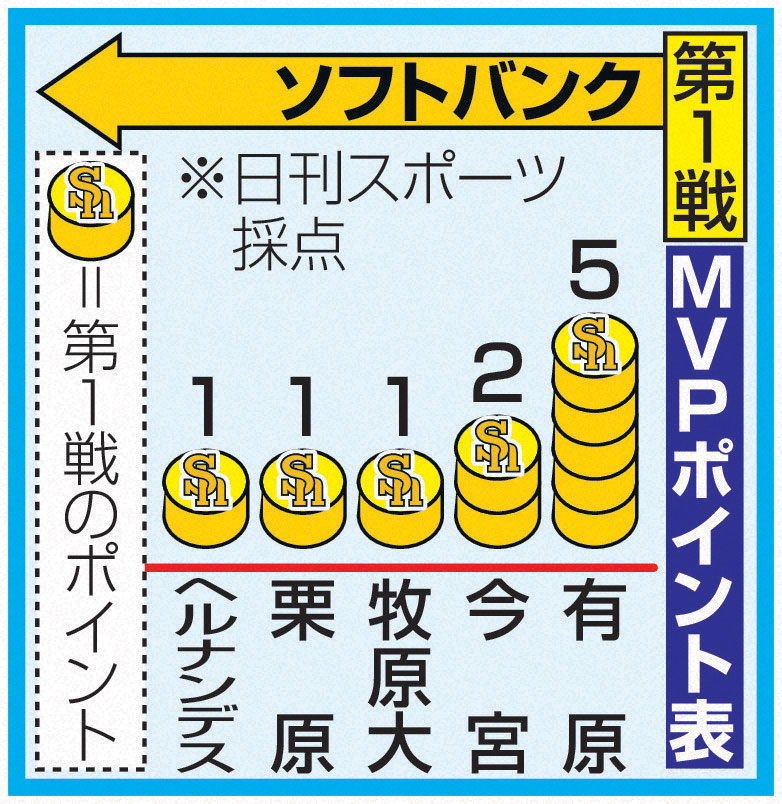 第1戦　MVPポイント表