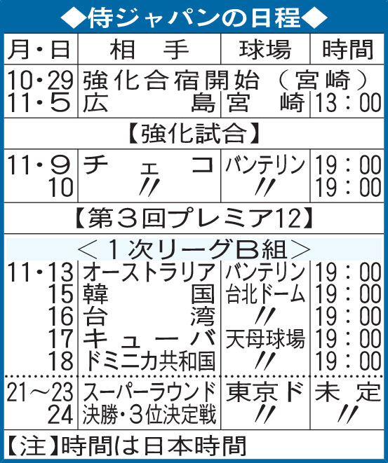 侍ジャパンの日程