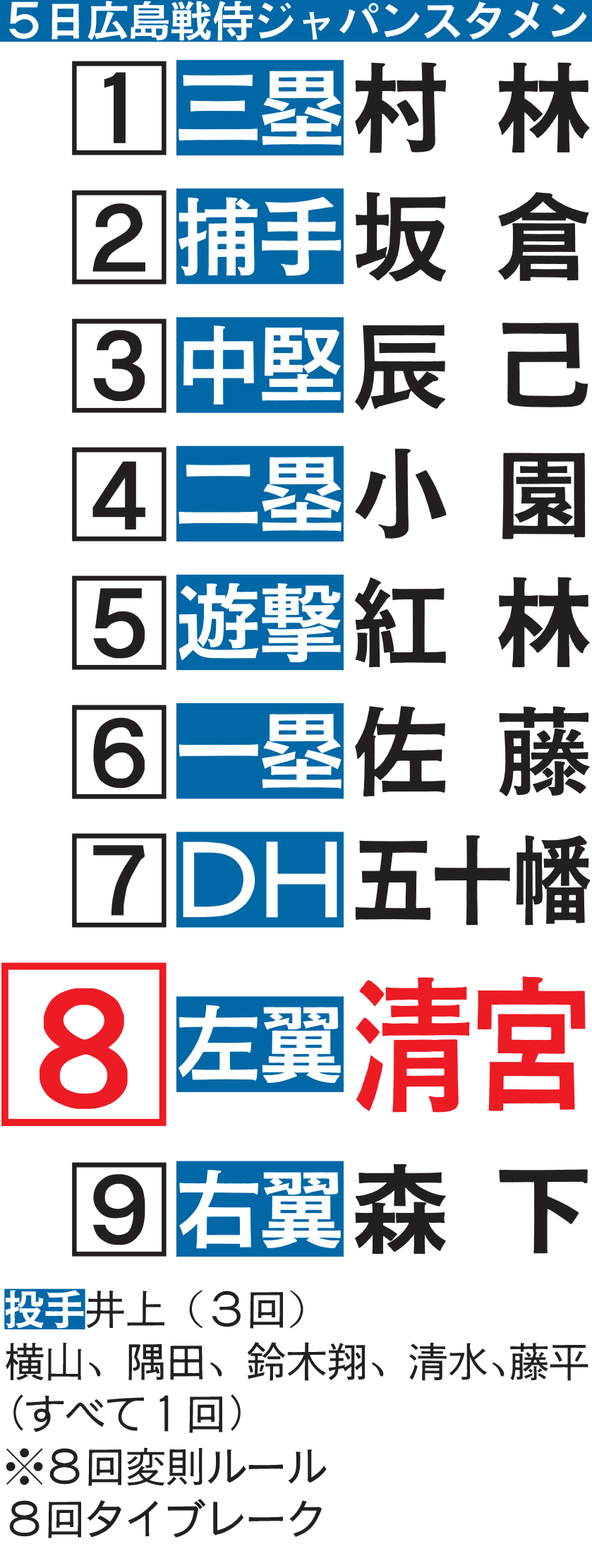 5日広島戦侍ジャパンスタメン