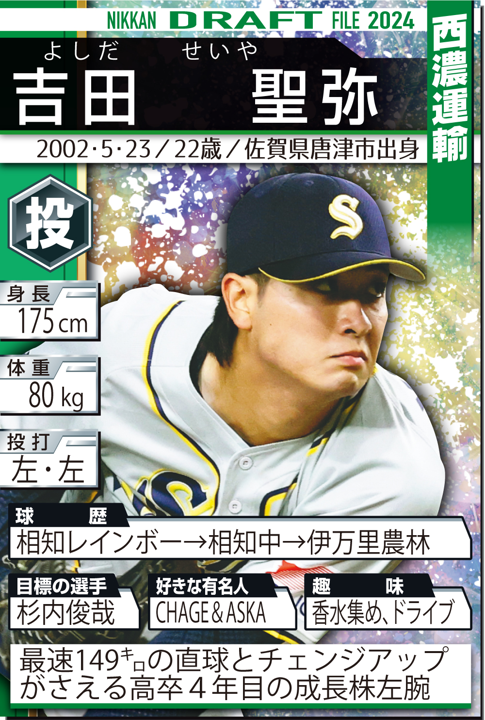 【イラスト】ドラフトカード・吉田聖弥