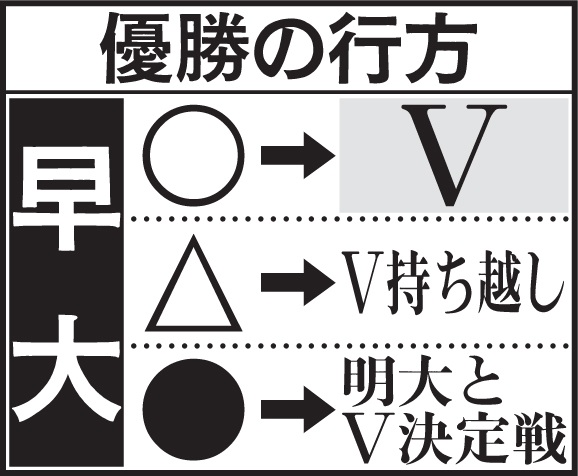 優勝の行方